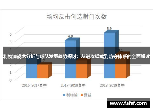 利物浦战术分析与球队发展趋势探讨：从进攻模式到防守体系的全面解读